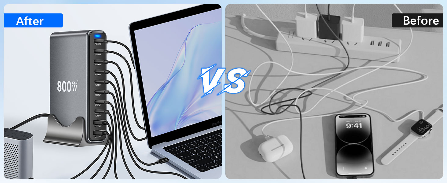 Зарядний пристрій GaN III 140W/100W USB-C 10-в-1, PD QC20W для MacBook, iPad, iPhone, HP, Samsung Galaxy та інших пристроїв