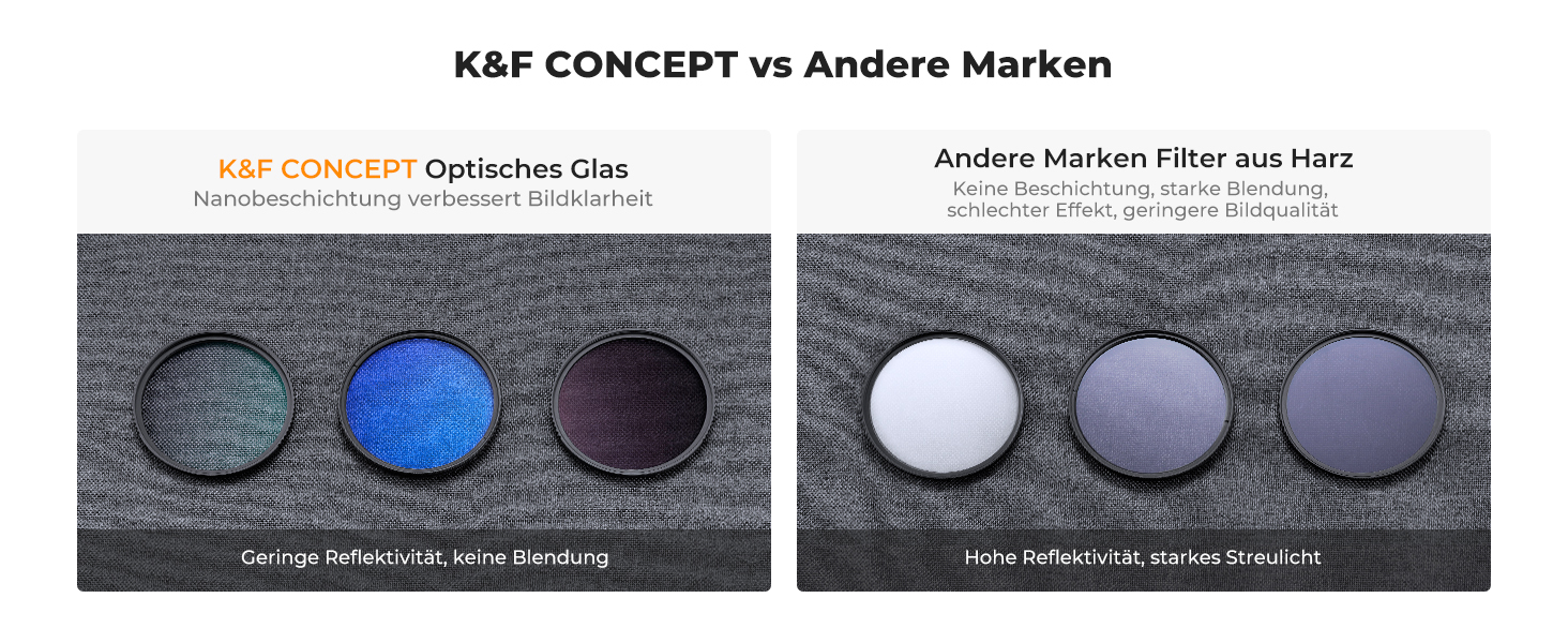 Набір фільтрів K&F Concept 58mm: UV, CPL, ND4 (Nano-Klear)