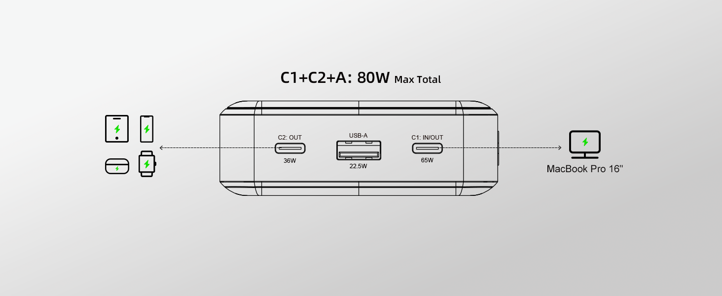 Power Bank 65W 25000mAh Klein Aber Stark для ноутбука та iPhone/iPad: портативний акумулятор з LED дисплеєм, USB-C, сірий