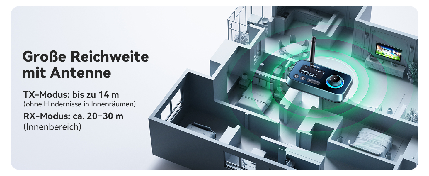 SOOMFON Bluetooth 5.0 Передавач-Приймач: Підключення 2 навушників до TV, PC, Stereo. Низька затримка, регулювання гучності, Aux/RCA/Оптичний