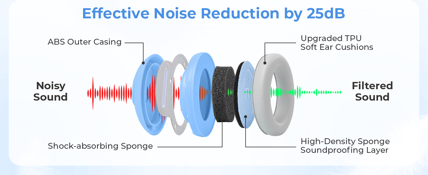 Навушники для захисту слуху для малюків 0-48 місяців (блакитні) - сертифіковані CE та ANSI