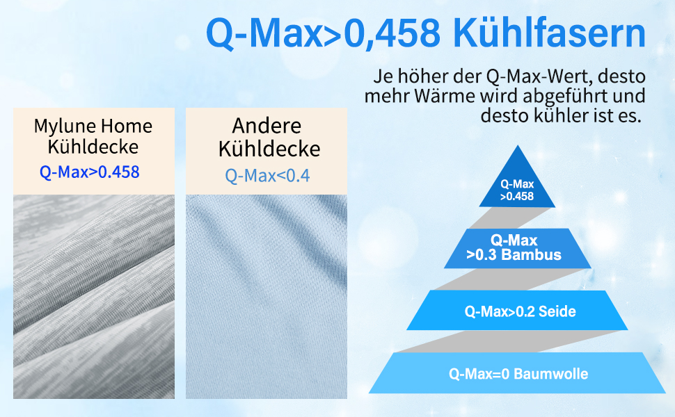 Охолоджуюча ковдра MH MYLUNE HOME Arc-Chill 200x220 см, літня двостороння ковдра-покривало, сіра