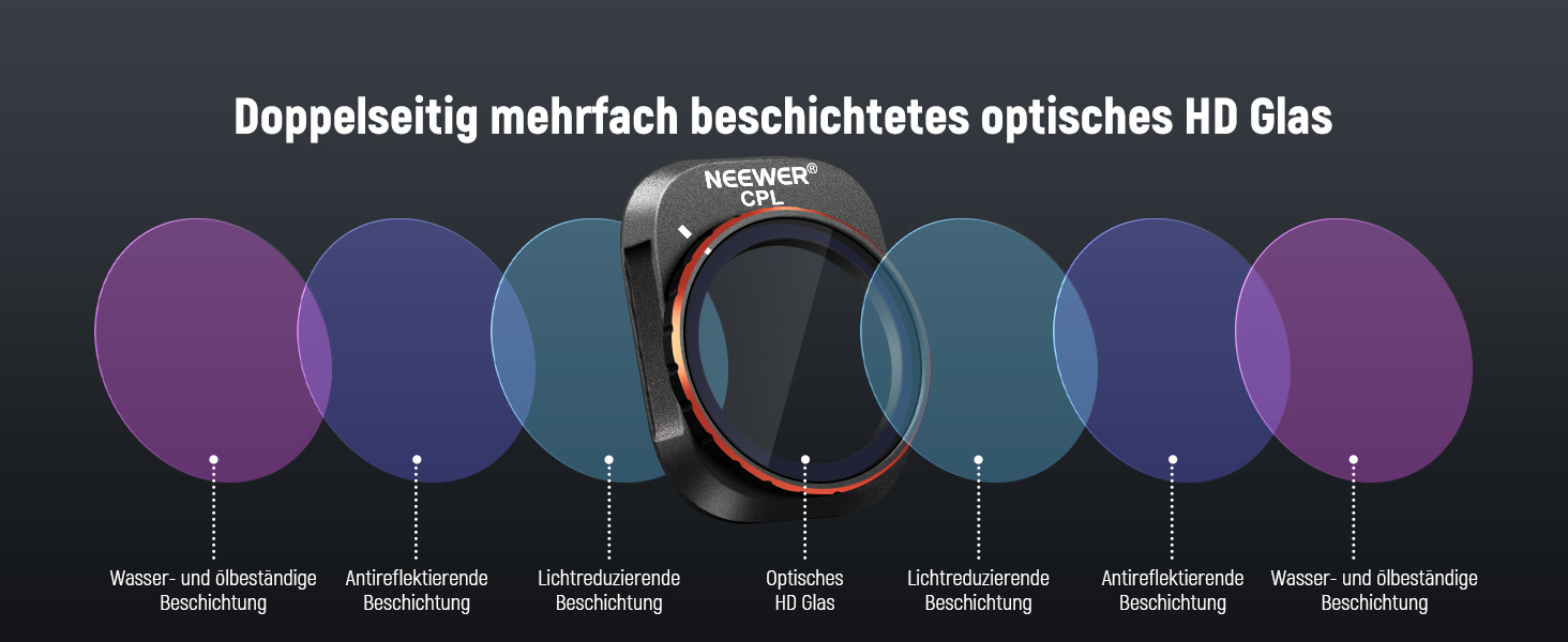 Набір фільтрів NEEWER ND&CPL для DJI Mini 4 Pro: 6 шт. (ND8, ND16, ND32, ND64, ND128, CPL) з ультратонким рамкою. Фільтри для дрона з HD склом, комплект