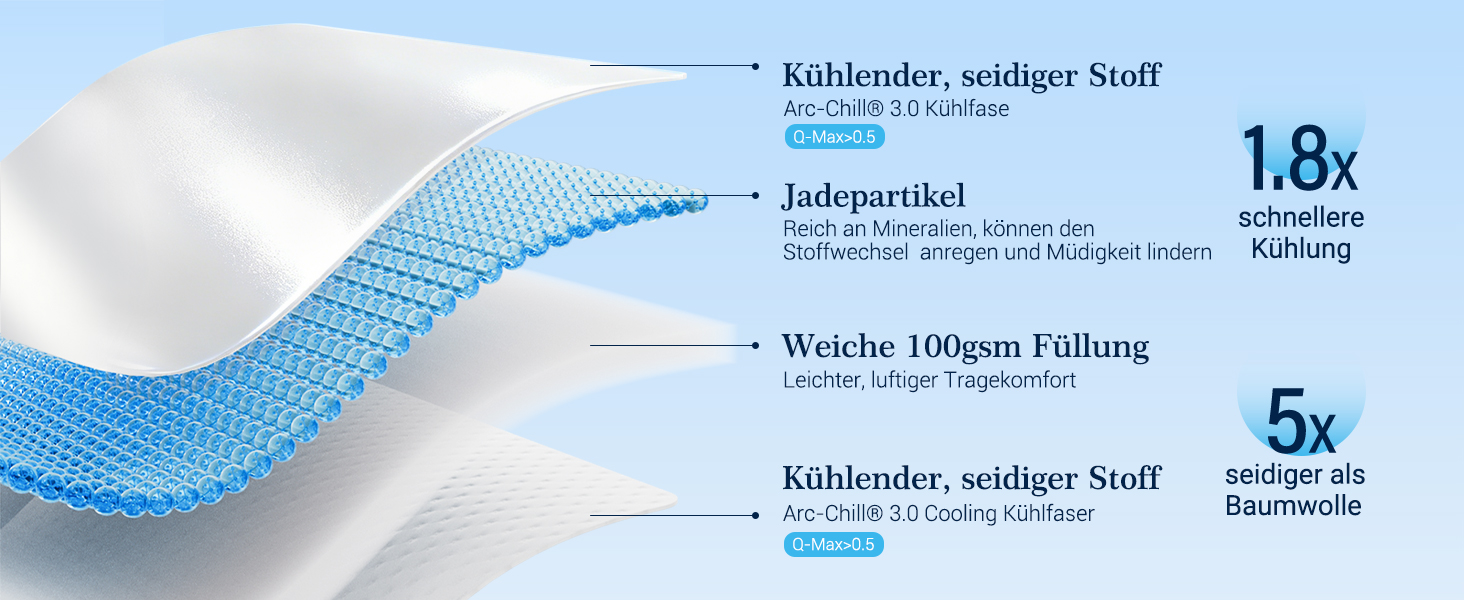 Охолоджуюча літня ковдра Elegear з технологією Photon Arc-Chill 3.0, 150x200 см, біла перламутрова. Гіпоалергенна ковдра з охолоджуючими волокнами для комфортного сну