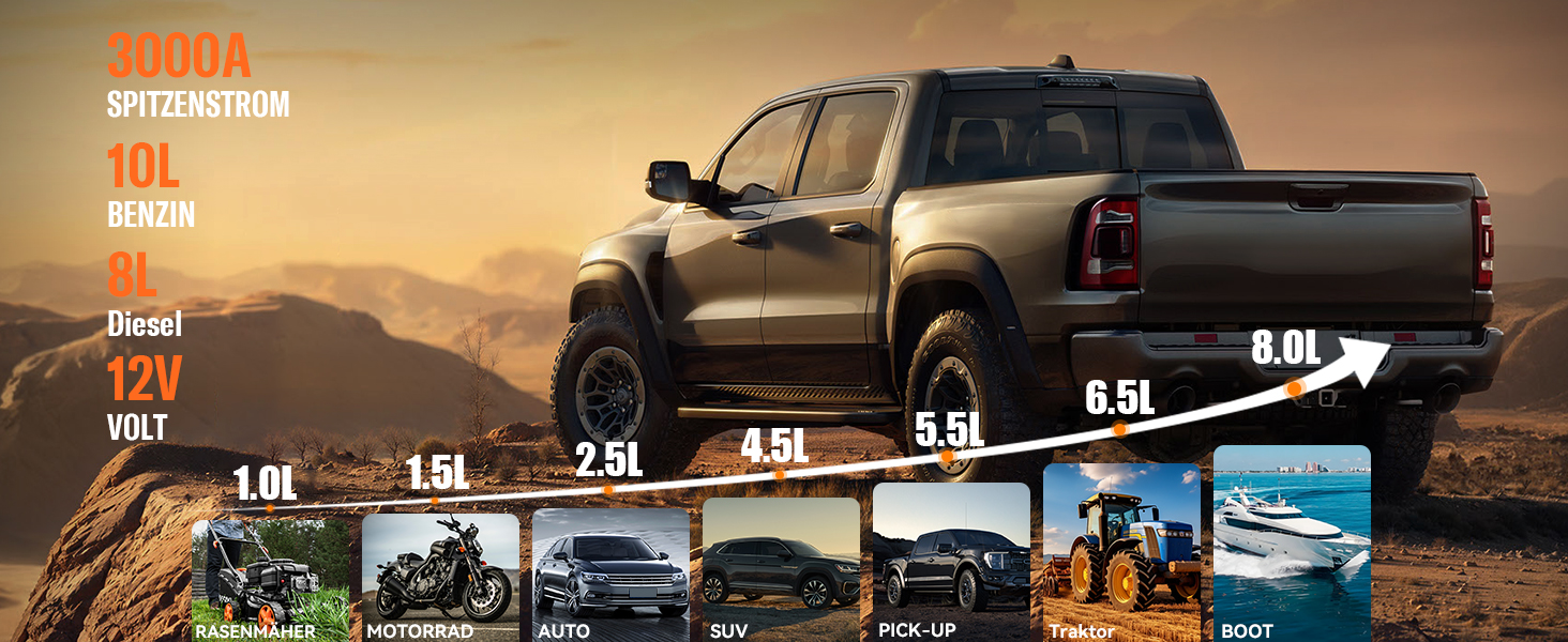 Powerbank для авто 12V Starthilfe 3000A: пусковий пристрій з LED, для бензину/дизеля (10/8L), сірий