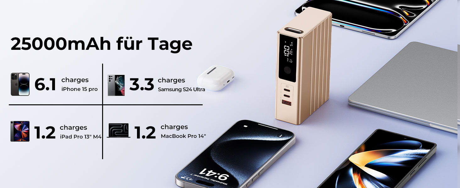 Power Bank KU XIU 25000mAh 100W з 3 портами, LCD-дисплеєм, PD 3.0 для MacBook, iPhone, Galaxy, iPad (Зелений)