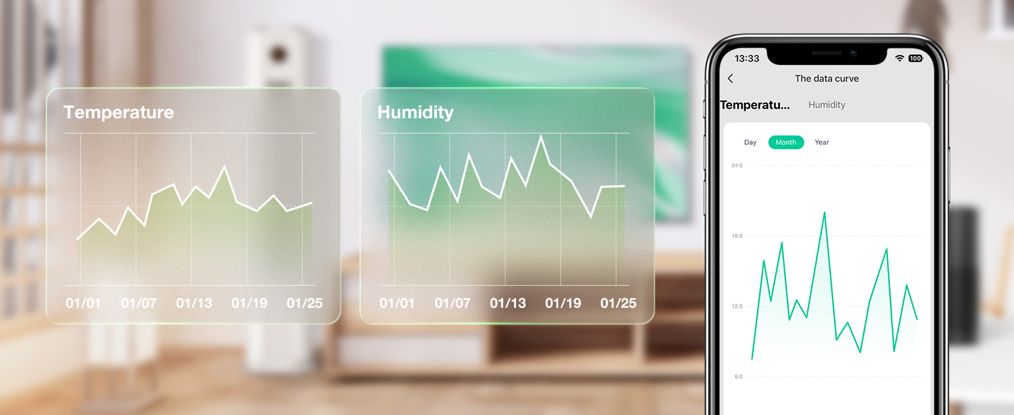 Розумний Wi-Fi термометр-гігрометр GHome Smart з інфрачервоною дистанційною підтримкою, цифровий вимірювач температури та вологості з мобільним додатком, сумісний з Alexa і Google Assistant
