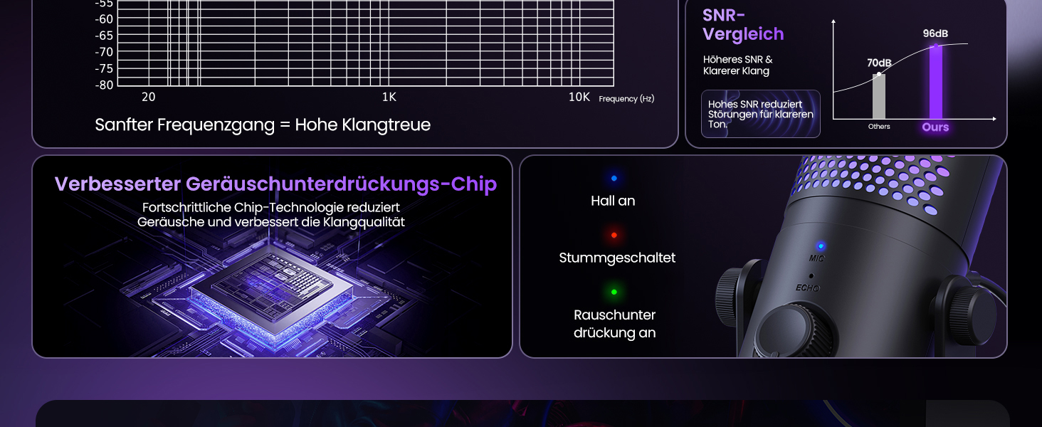 USB Мікрофон для ПК, Gaming RGB Zubehör PS4/PS5: Студійний мікрофон з регулюванням гучності, ехо та кнопкою вимкнення звуку для YouTube, Streaming, Подкастів, Windows/Mac