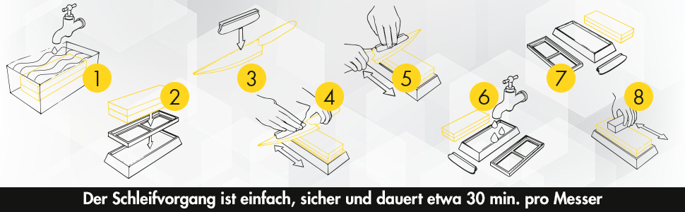 Набір для заточування ножів [PROFI SET] Schleifstein: двосторонній точильний камінь 1000/4000, підставка, eBook, точило для ножів
