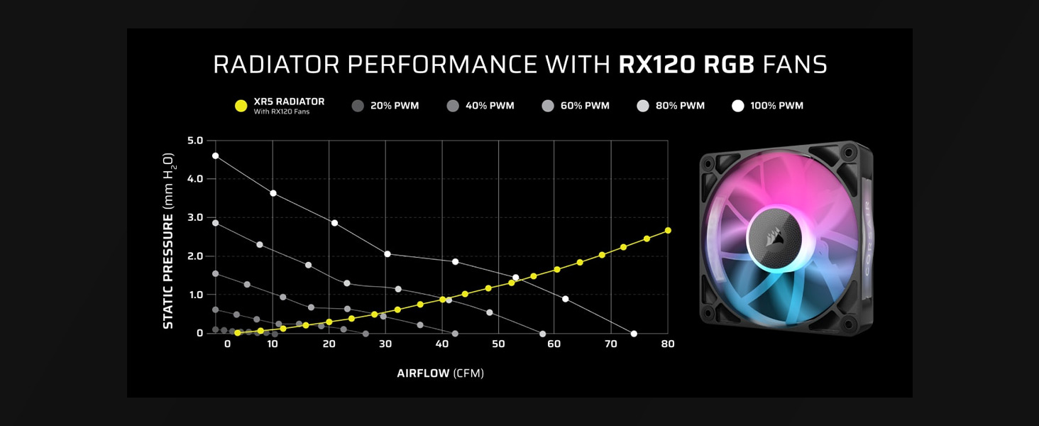 Корпус ПК CORSAIR 3500X Mid-Tower ATX з панорамним склом, білий, з 3 вентиляторами RS120, сумісний з перевернутим розташуванням материнської плати