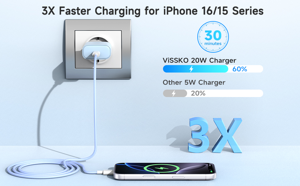 Зарядний пристрій 20W USB-C для iPhone 17/16/15, 2 шт. + Кабель USB-C 2м, PD3.0, блакитний+ліловий