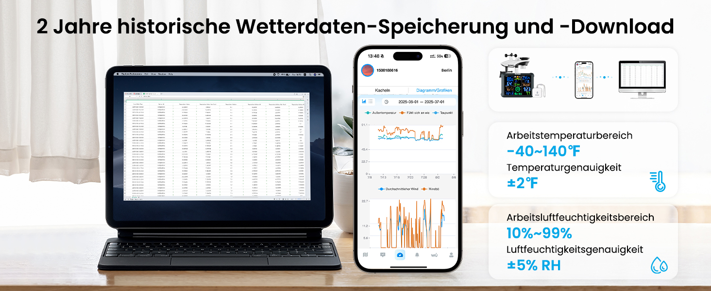 Метеостанція Sainlogic Smart Wetterstation SA6 Plus WiFi: 12-в-1, датчик зовнішньої температури, E-mail сповіщення, цифровий дощомір, анемометр (чорна)