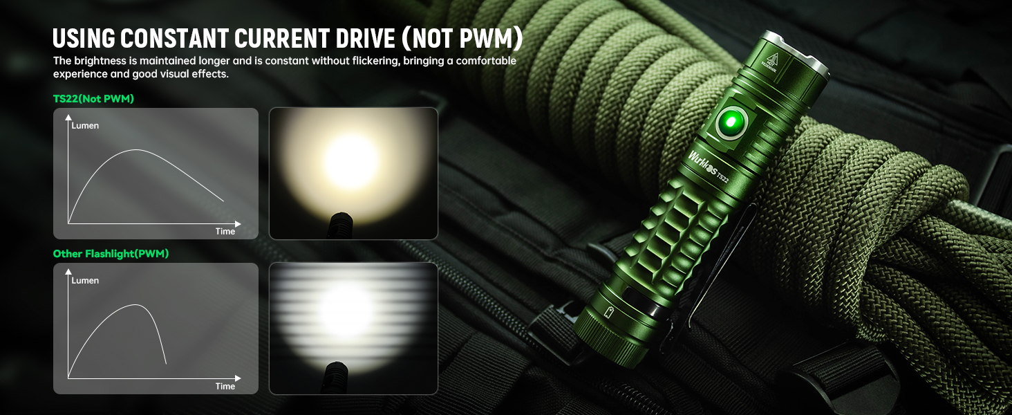 Ліхтар тактичний Wurkkos TS22 LED XHP70.3, 4800 Люмен, водонепроникний IPX68, 6 режимів, CRI90, 5000K, зелений