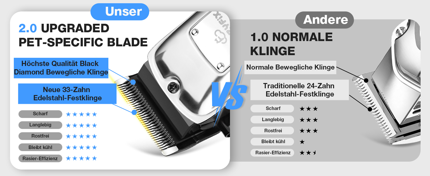 Професійна машинка для стрижки собак Leise - для густого та кучерявого хутра, з нержавіючої сталі