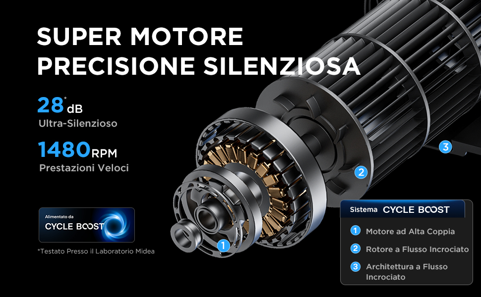 Турбовентилятор Midea MTF25FRG 40 дюймів – тихий, потужний, з дистанційним керуванням, для дому та спальні