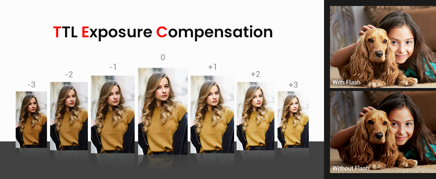 Спалах Godox TT350C TTL для Canon: 2.4G, HSS 1/8000s, GN36, сумісний з 6D, 7D, 50D, 60D, 500D, 550D, 600D, 650D, 1000D, 1100D, 1DX, 580EX II, 5D Mark II III