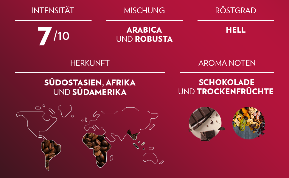 Кава в зернах Lavazza Aromatico, суміш арабіки та робусти, середній обсмал, нотки какао та спецій, інтенсивність 8/10, 1 кг