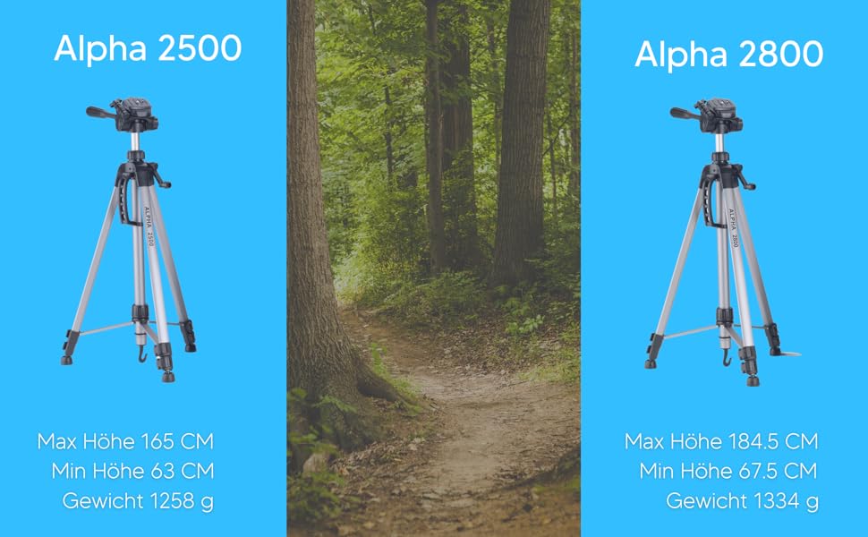 Штатив CULLMANN Alpha 2800: стандартна висота 184 см, максимальне навантаження 2.5 кг, срібний колір