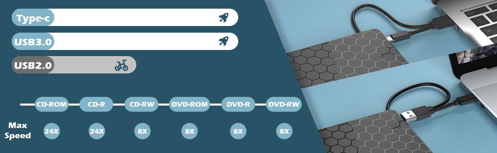 Зовнішній DVD-накопичувач Amicool USB 3.0 та Type-C, портативний CD/DVD +/-RW привід для ноутбука, ПК та MacBook (Windows, macOS, Linux)