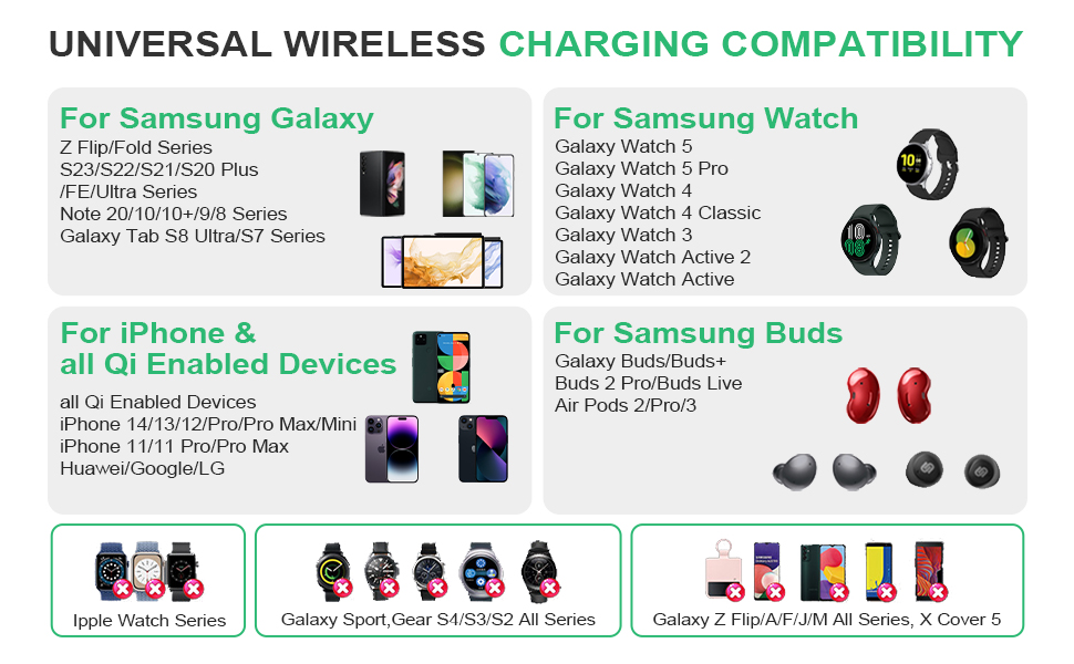 Бездротова зарядка 3-в-1 для Samsung Galaxy: годинники, смартфони, навушники