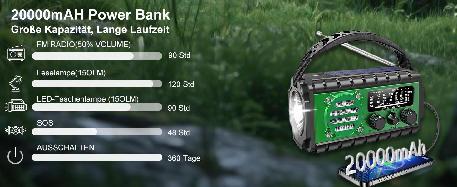 Сонячне радіо Kurbelradio з Powerbank 20000 mAh, AM/FM/SW/WB, Радіо погоди, 4 джерела живлення, ліхтарик, USB-C зарядний пристрій, SOS-сигнал, водонепроникність IPX6 для відпочинку на природі, кемпінгу, будівельних майданчиків (зелене)