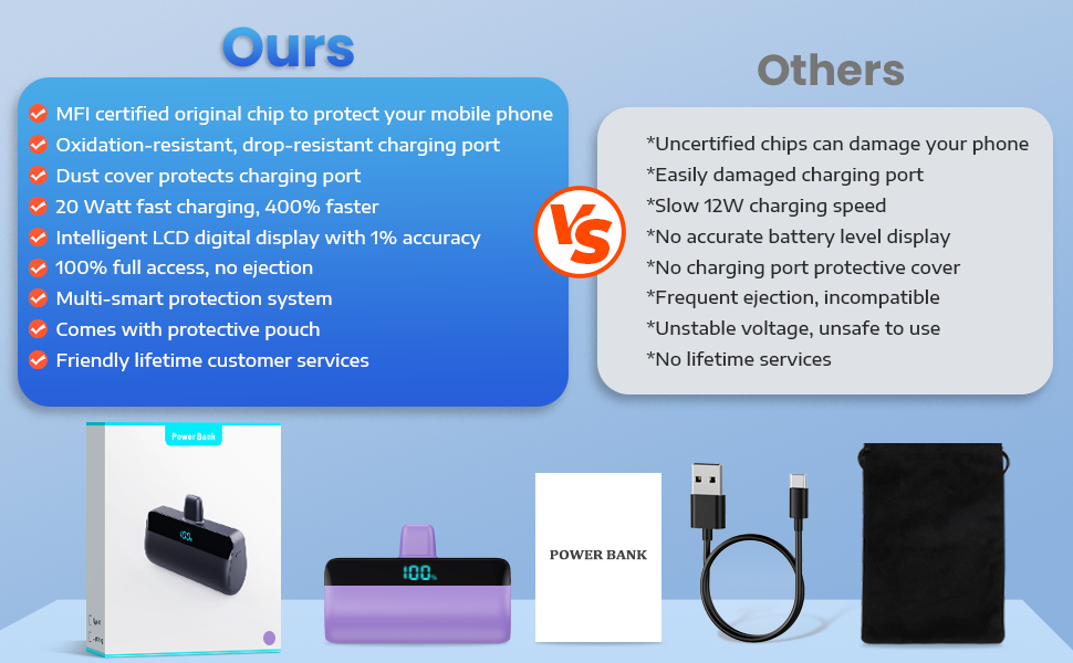Power Bank Feob Mini 5200mAh 20W PD, фіолетовий. Швидка зарядка, LED-дисплей, сумісний з iPhone 14/13/12/11/XS/XR/8/7/6