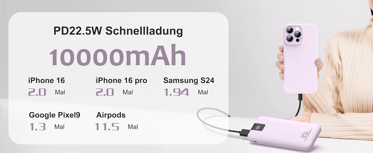 Powerbank 10000mAh 22.5W з LCD-дисплеєм, 3 виходи та 2 входи, USB C, фіолетовий