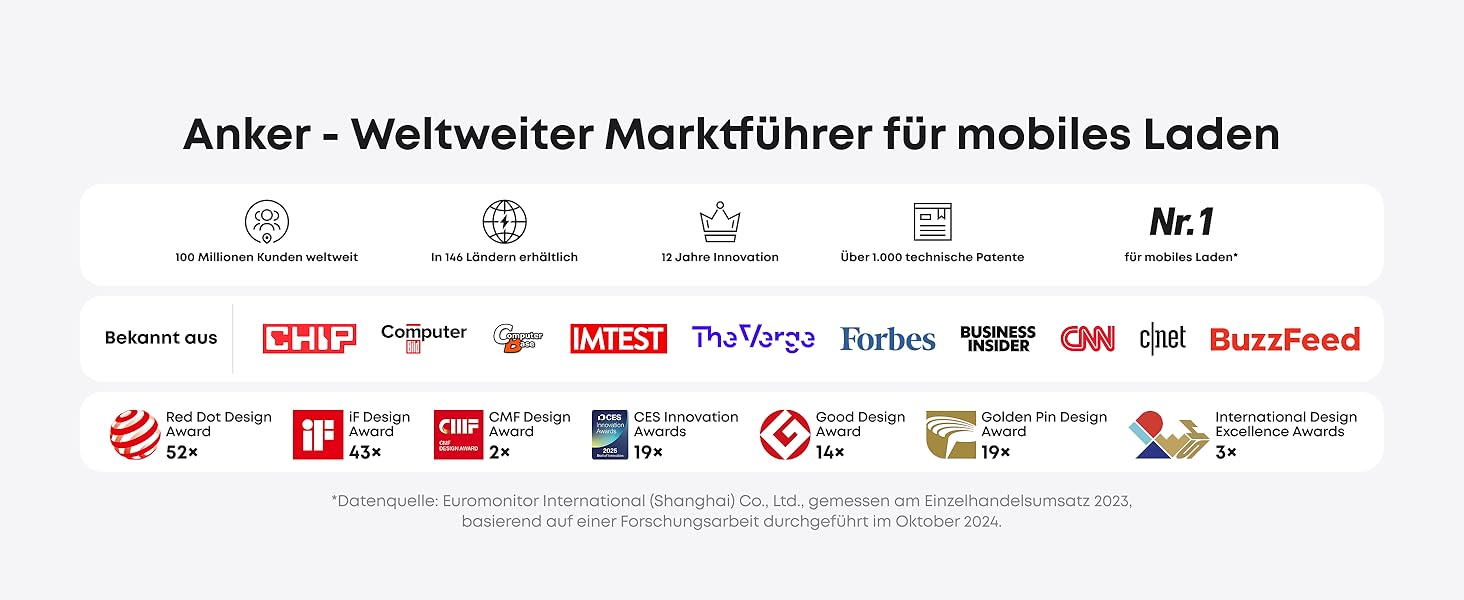 Anker Nano 45W USB-C Зарядний пристрій: Компактний мережевий адаптер для швидкої зарядки iPhone 17/Pro/Max, MacBook, Pixel, iPad, Samsung Galaxy (з кабелем 1.8м) - Білий