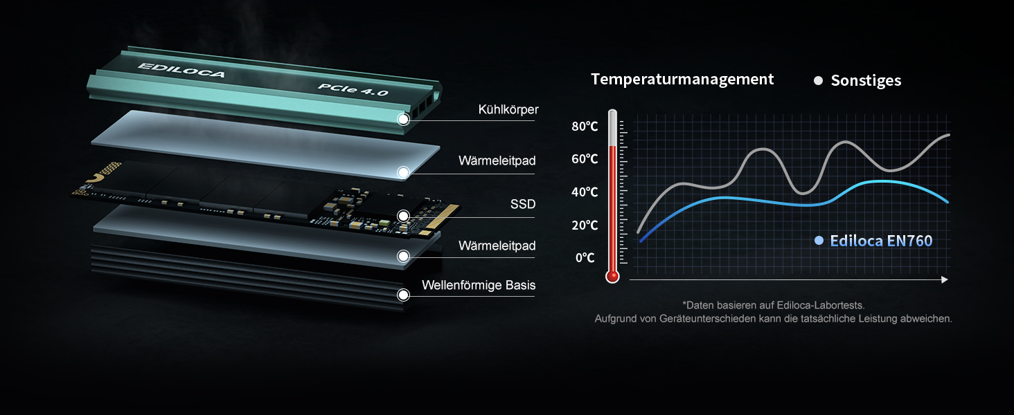 SSD накопичувач внутрішній 2 ТБ PCIe Gen4 NVMe M.2 2280 з радіатором, 4800 МБ/с, 3D NAND TLC, для ПК та PS5