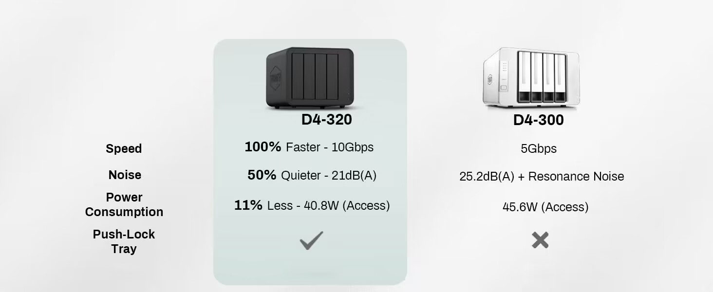 Зовнішній корпус для жорсткого диска Terramaster D4-320, 10Gbps, Diskless
