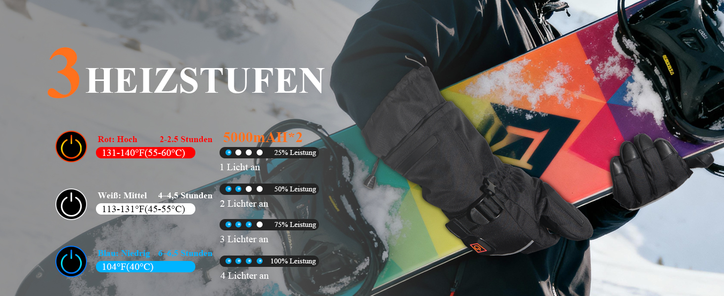 Обогріваючі рукавички Minthouz 5V 5000mAh USB-C з регулюванням температури, водонепроникним екраном та 3 рівнями нагріву - ідеальні для зимових пригод, роботи та спорту