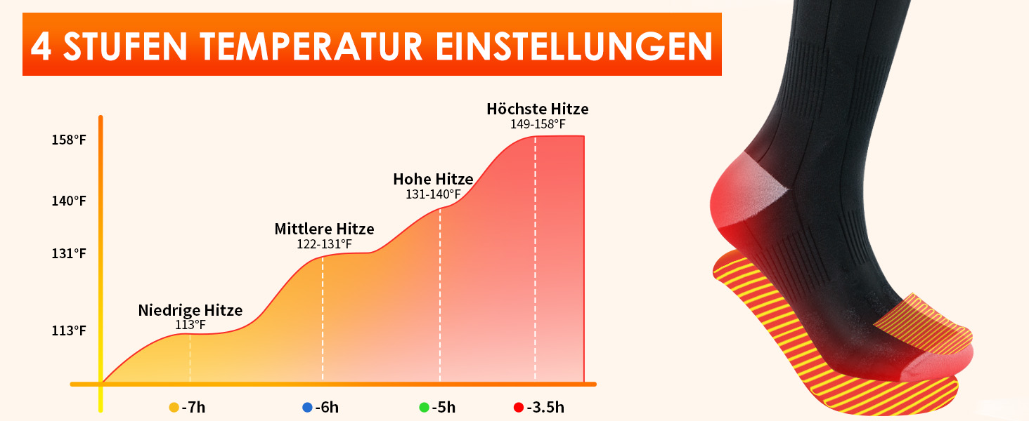 Гріючі шкарпетки Minthouz з керуванням через додаток для чоловіків та жінок | 4 режими нагріву & акумулятор 7,4V 3000mAh для тривалої теплоти | Можна прати в машині & перезаряджаються | Для активного відпочинку, походів, катання на лижах, кемпінгу