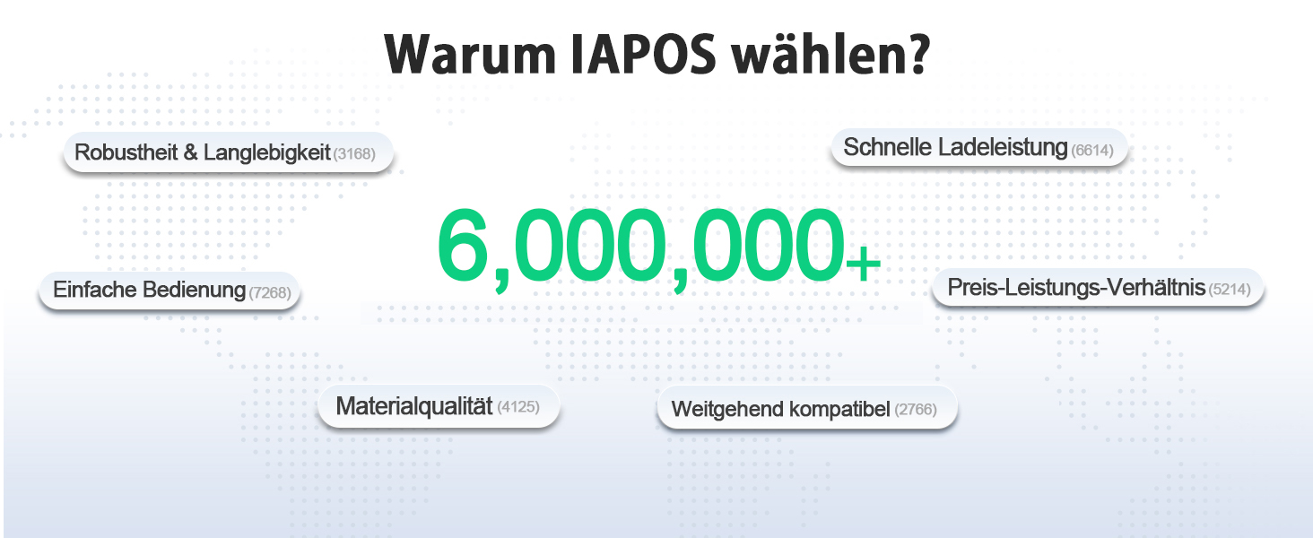 Power Bank 26800mAh з швидкою зарядкою 22.5W, USB-C, PD 3.0, QC 4.0, сумісний з iPhone та Samsung Galaxy