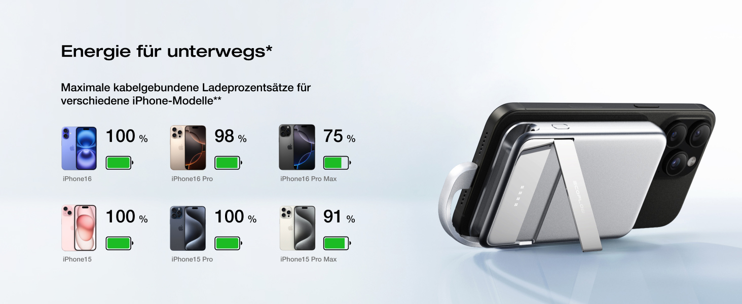 Магнітний павербанк EcoFlow Qi2 MagSafe 5000mAh 30W з USB-C кабелем для iPhone 17/16/15/14/13/12, сріблястий