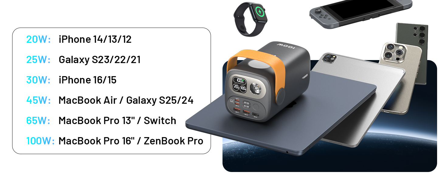 Power Bank Selore&S 60000mAh 100W з 5 портами USB-C для iPhone, Samsung, MacBook, iPad Pro, Switch, Steam Deck, Surface Go (Сірий)