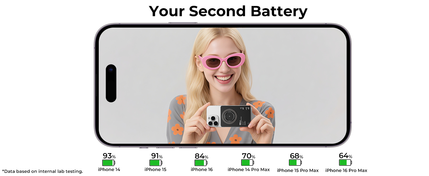 Power Bank KU XIU Magsafe 5000mAh: Тонкий, з підтримкою MagSafe, PD 20W, з кільцем-тримачем, чорний