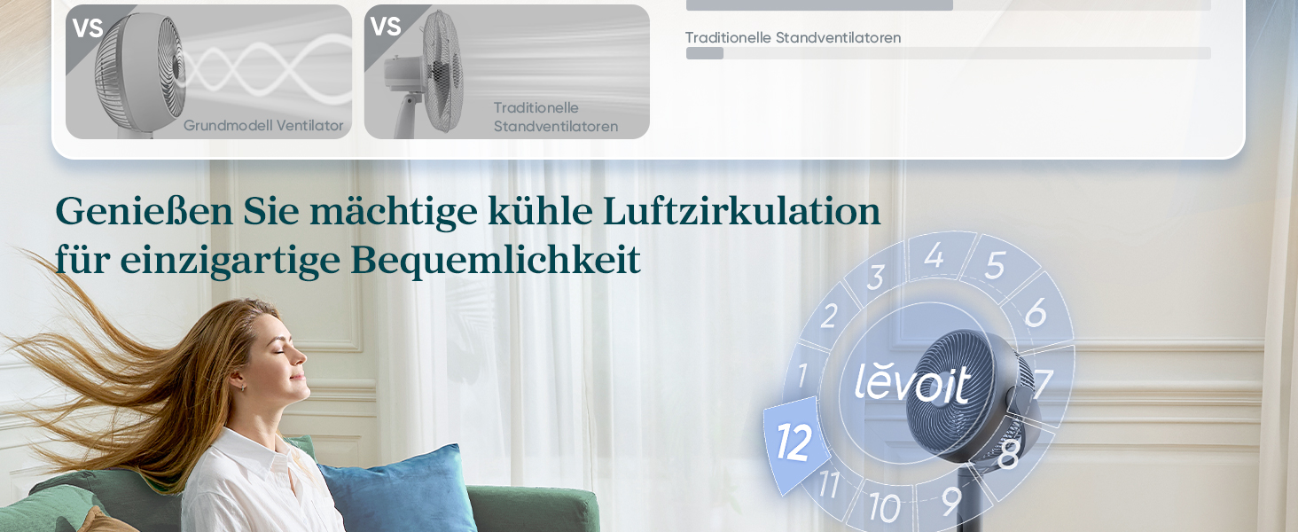 Вентилятор Levoit 20dB з керуванням через APP та Alexa, DC мотор, 30м, 4 режими, 12 швидкостей, таймер 12 годин, сірий, 110 см