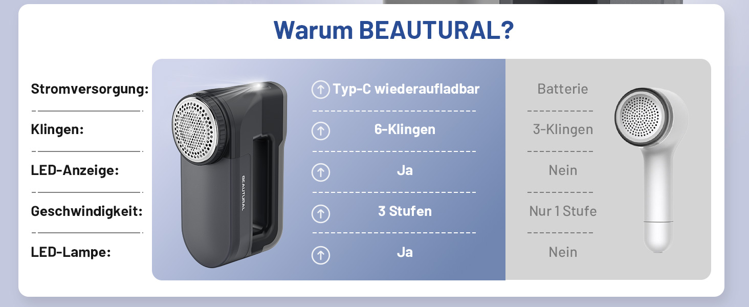 Машинка для видалення катишків Beautural: 3 швидкості, 6 лез, 1800mAh, LED, для одягу, меблів, ковдр, ворсу сірого кольору