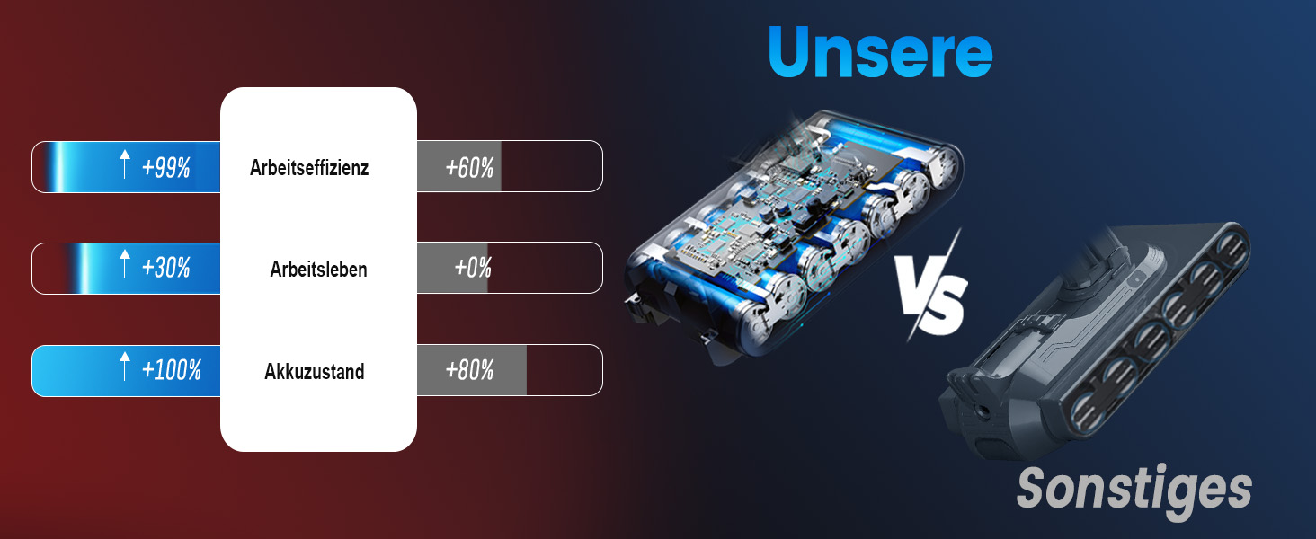 Акумулятор V11 для пилососів Dyson V11, V15, V15C, SV15, SV16, SV22, SV28 (Не підходить для V11 з гвинтовим типом)