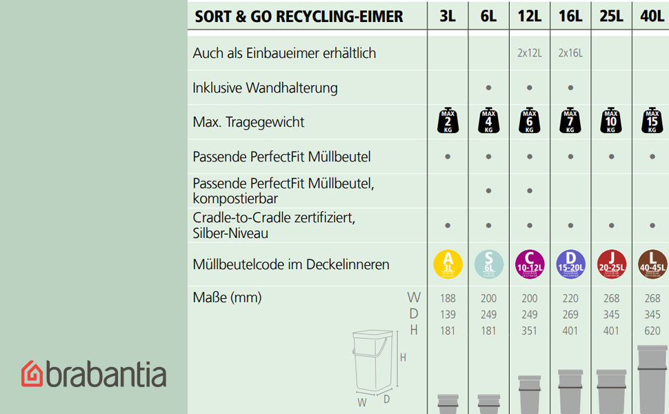 Сміттєвий кошик Brabantia Sort & Go з кришкою 16 л (світло-зелений), компактний контейнер для сортування відходів з ручкою