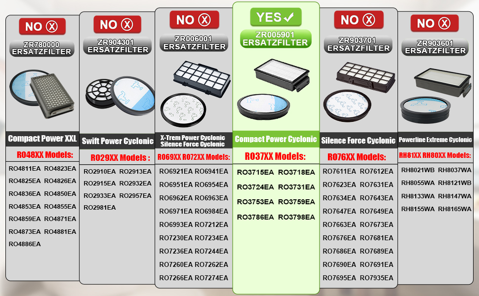 Фільтри HEPA для пилососів Rowenta Compact Power Cyclonic Force (ZR005901) - набір 3 шт.