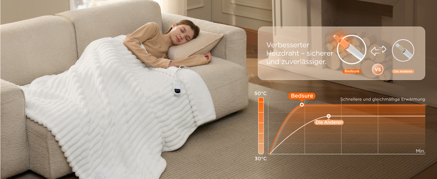 Електрична ковдра BEDSURE з автовимкненням, 130x180 см, сіра. 6 режимів нагріву, таймер 10 годин. Чудовий подарунок для жінок та мами на Різдво.