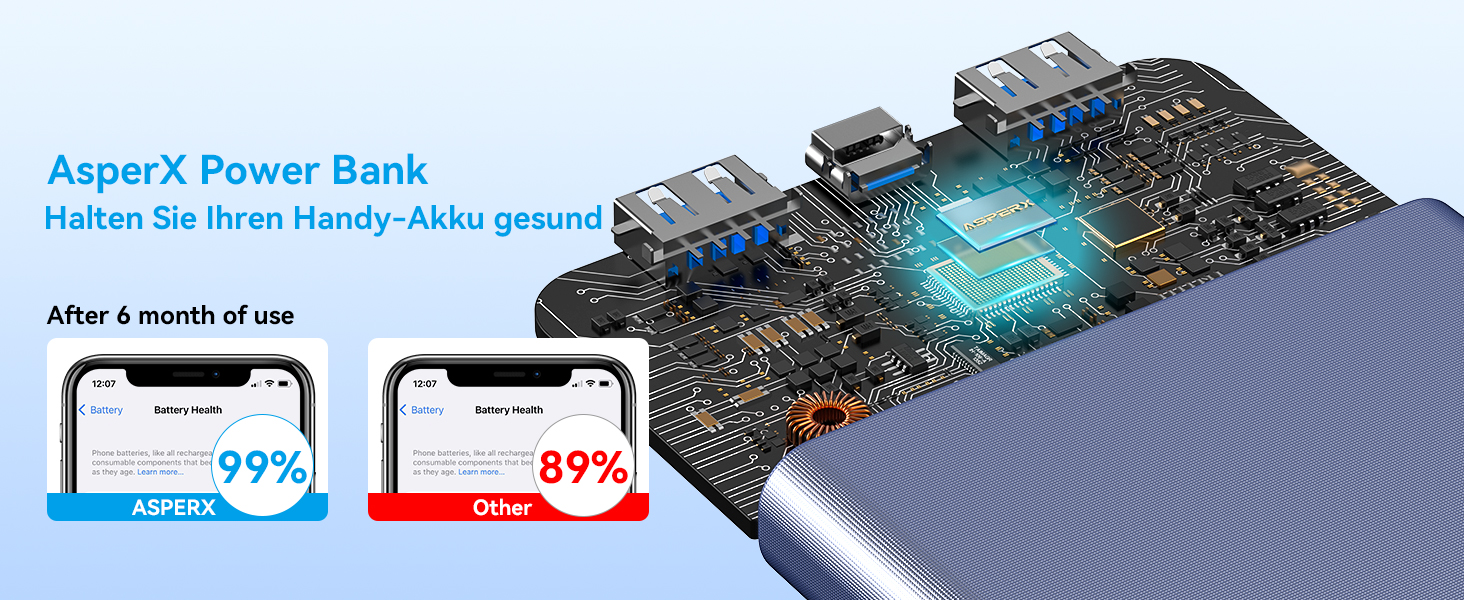 Power Bank AsperX 10000mAh (2 шт.) з USB-C, 4 порти, чорний+білий, для iPhone, iPad, Huawei, Tablet