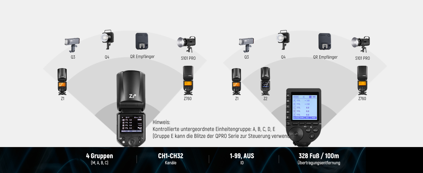 NEEWER Z2-N: Спалахувальний пристрій Speedlite для Nikon з радіосинхронізацією 2.4G, 76W, TTL/M, HSS 1/8000s, 2600mAh