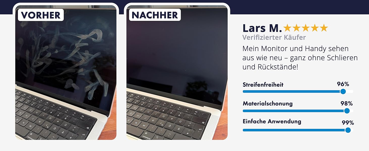 Набір для чищення екранів LICARGO 300 мл: без розводів, з мікрофіброю - для TV, моніторів, ноутбуків, планшетів та телефонів