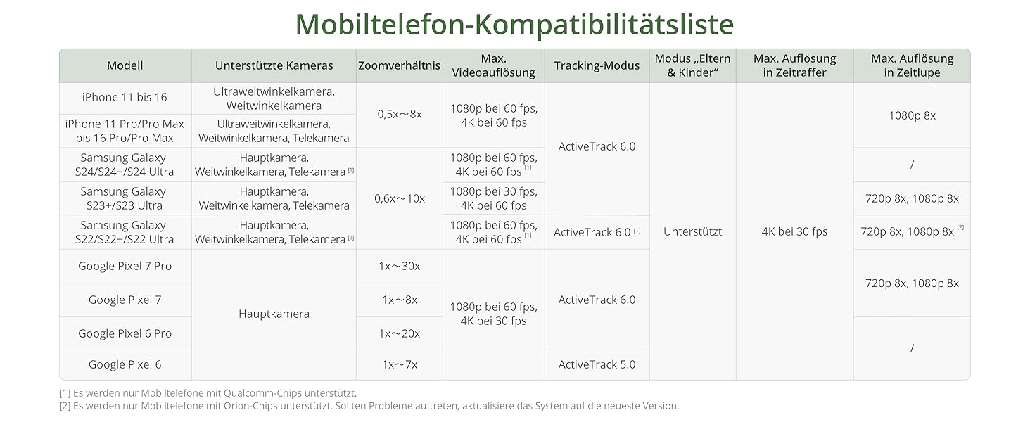 Стабілізатор DJI Osmo Mobile SE з підсвічуванням, 3-осьовий, для смартфонів, з ShotGuides та ActiveTrack 6.0, для зйомки Vlog
