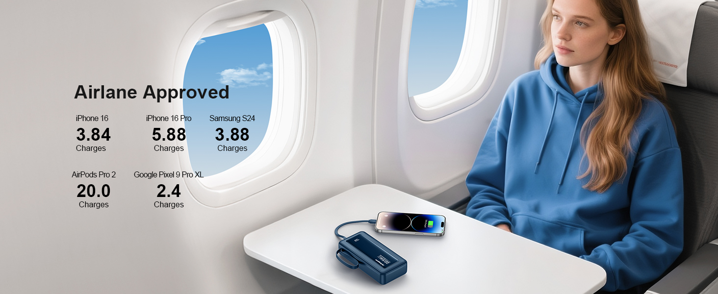 Портативний зарядний Power Bank 20000mAh з LED дисплеєм, 6 виходів, 2 входи, 22.5W, сумісний з iPhone, Samsung, Pixel, темно-синій