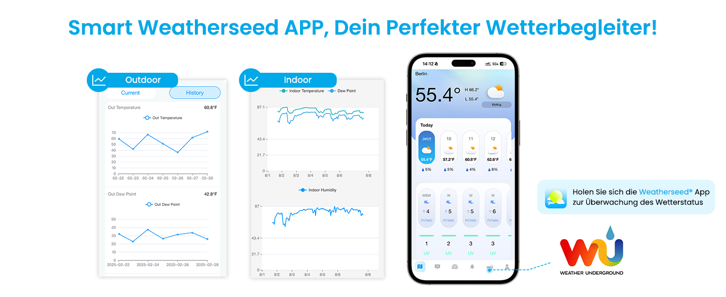Метеостанція Sainlogic WLAN SA9 з AI Weatherseed®: 14-в-1, датчик опадів, вимірювач вітру, UV-індекс, великий дисплей 8.5