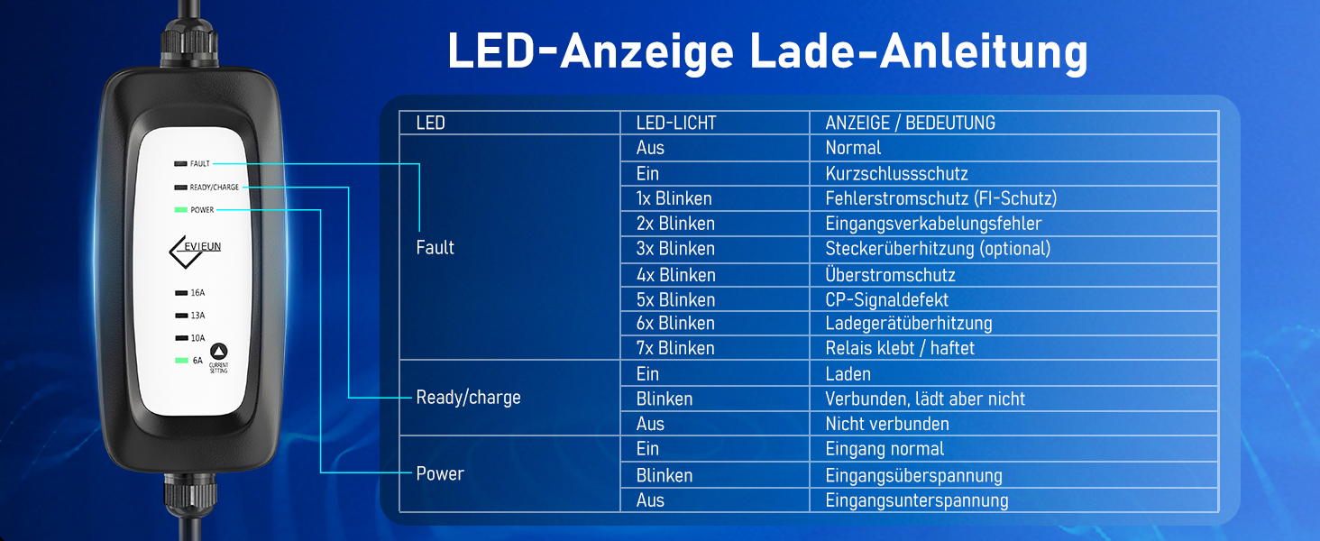 Кабель зарядки Schuko 3.6kW для електромобілів (5м, 6-16A) | Зарядний кабель для електрокар з регулюванням струму | Сумісний з ID.3/ID.4, Model 3/Y, ZOE, Q3/Q5 та ін. (EV/PHEV) Чорний - Upgrade, без дисплея 5 м