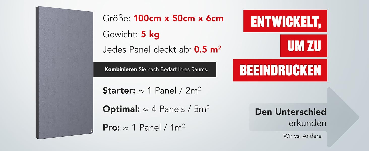 Акустична панель Addictive Sound Schallabsorber Wand Standard для стін та стелі, звукопоглинаюча панель класу A, світло-сіра, 100x50x11 см